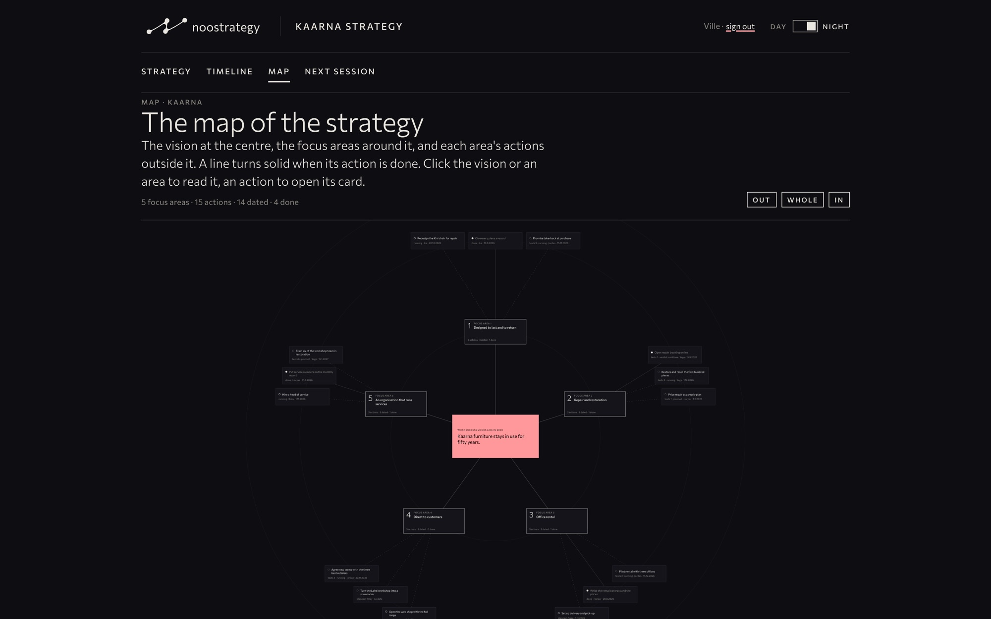 The map: the vision at the centre, the focus areas around it, their actions outside