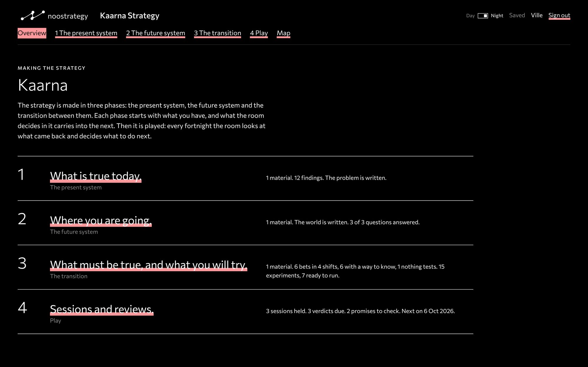 The canvas's overview: the three phases, the present system, the future system and the transition, and play, each with where it stands
